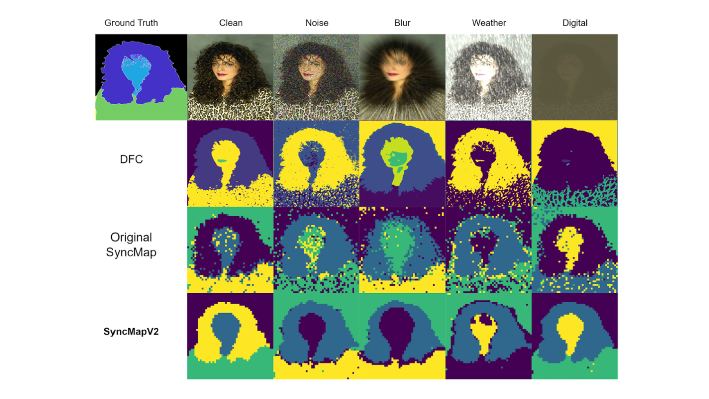 Robust Bio-inspired Vision Systems